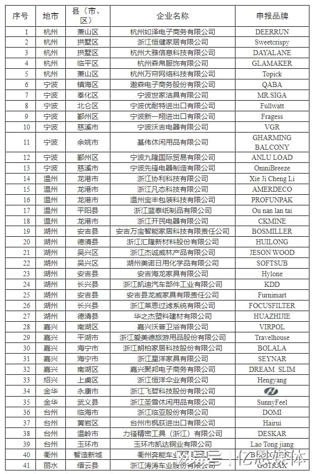 0多位跨境电商大佬全暴露了！九游会j9登
